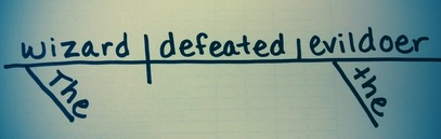 Grammar diagram: The wizard defeated the evildoer.